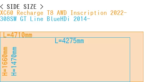 #XC60 Recharge T8 AWD Inscription 2022- + 308SW GT Line BlueHDi 2014-